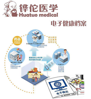 鏵佗醫(yī)學(xué)